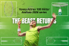 The Beast Returns: Yonex Astrox 100 Viktor Axelsen 2026 Series Is Here