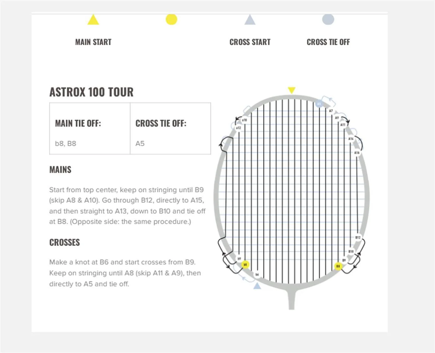 Yonex Astrox 100 Tour racket stringing advice reference