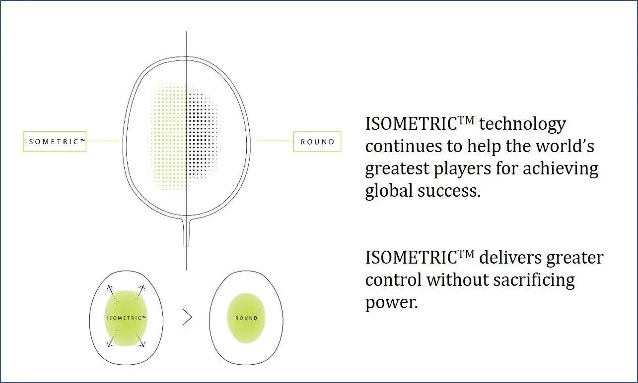 Yonex Astrox 77 Tour ISOMETRIC frame technology