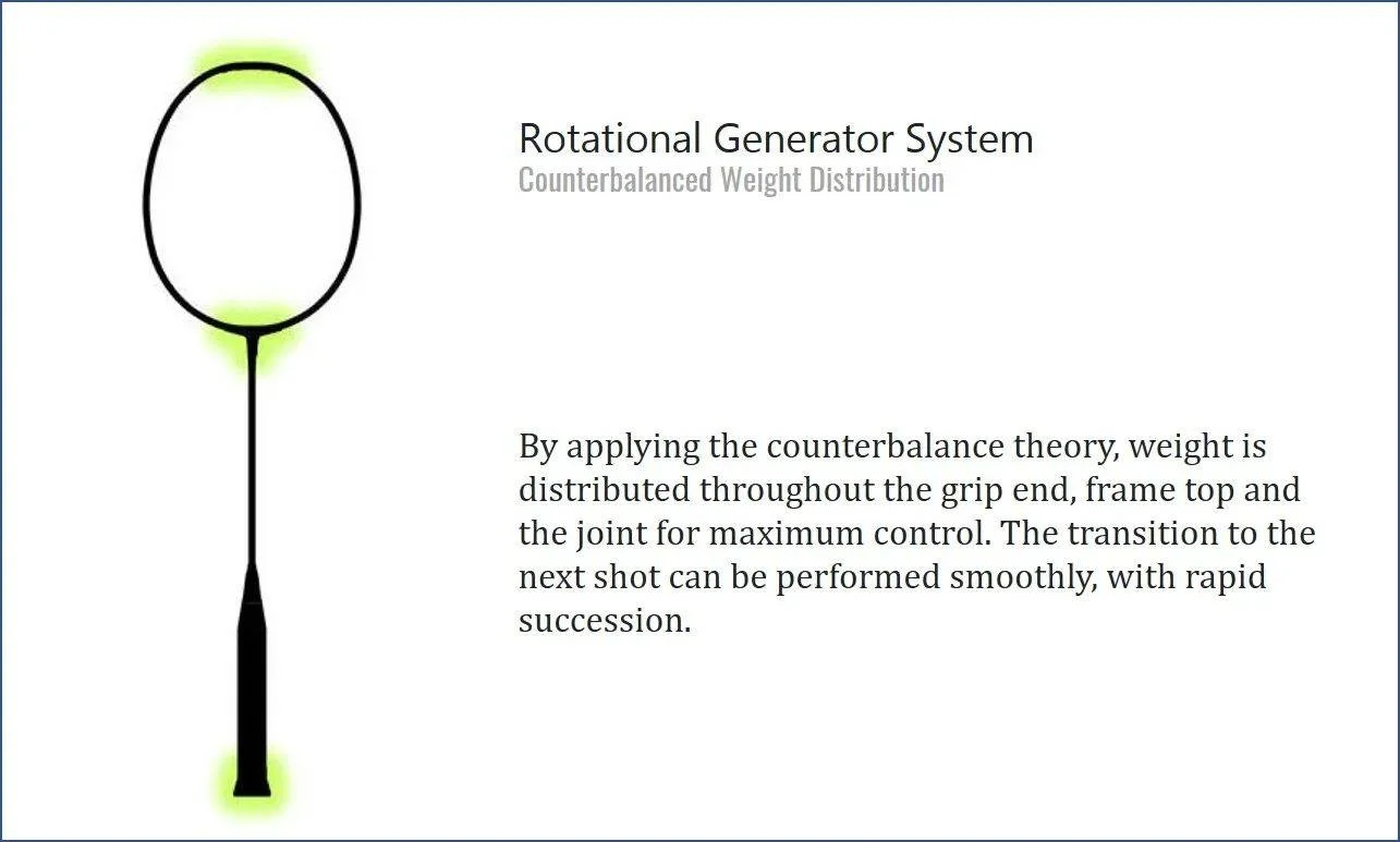 Yonex Astrox 77 Tour Rotational Generator System