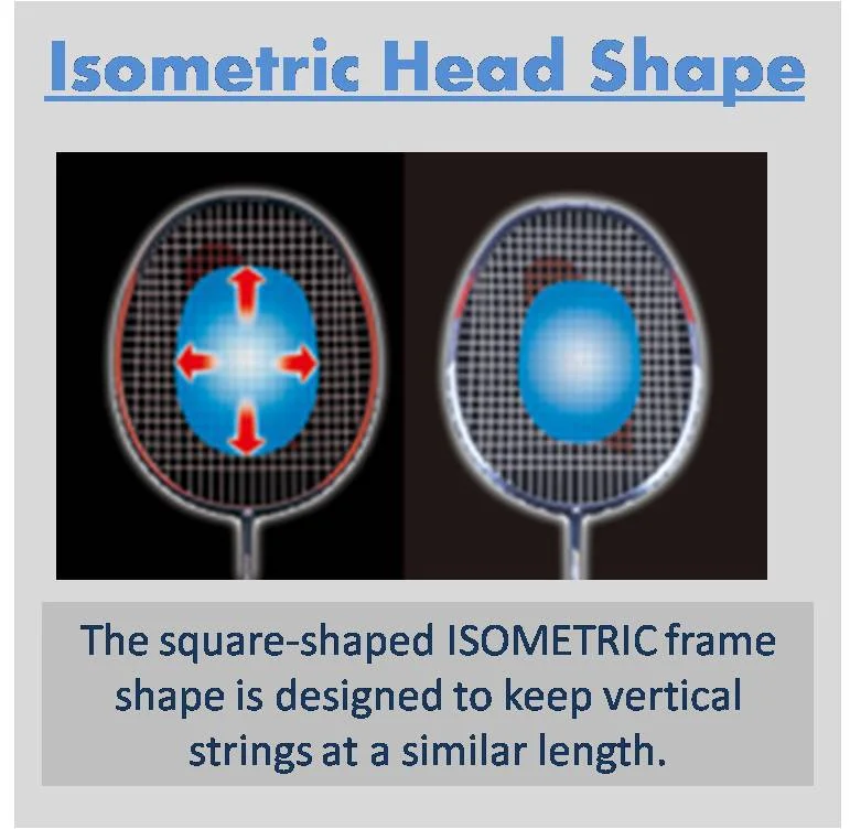 Yonex_Isometric_Headshape_Nanoray_Series_Badminton_Rackets.jpg