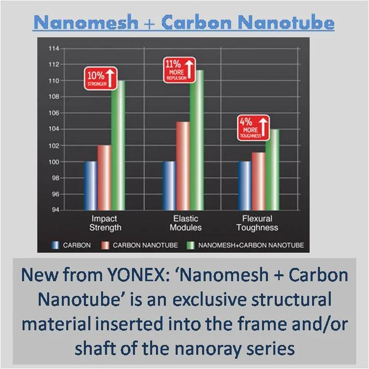 Yonex_Nanomesh_Nanoray_Series_Badminton_Rackets.jpg