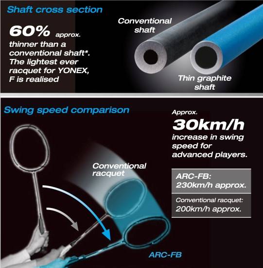 Yonex_Nanometric__Technology