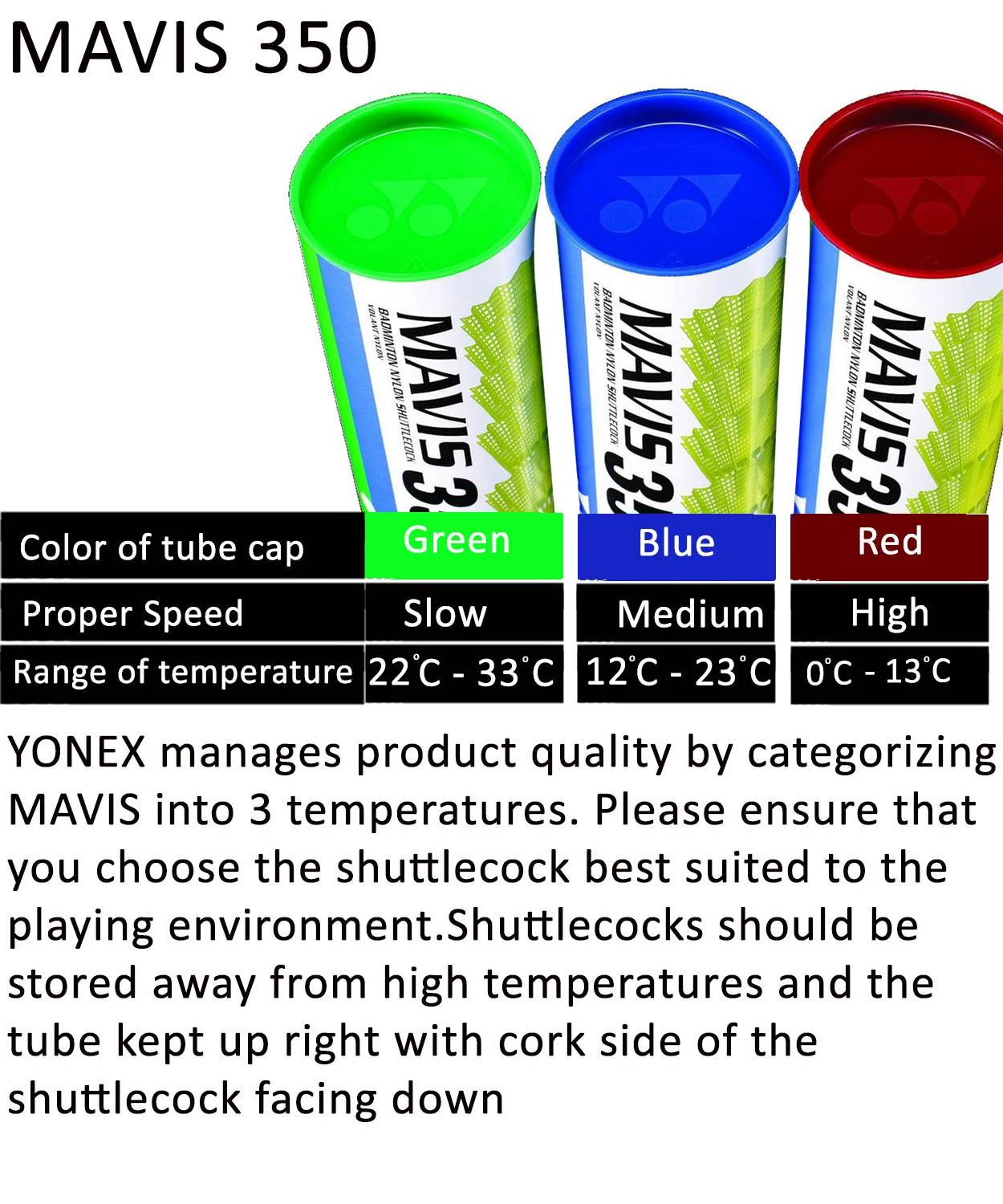 Yonex Mavis 350 nylon shuttlecock technology