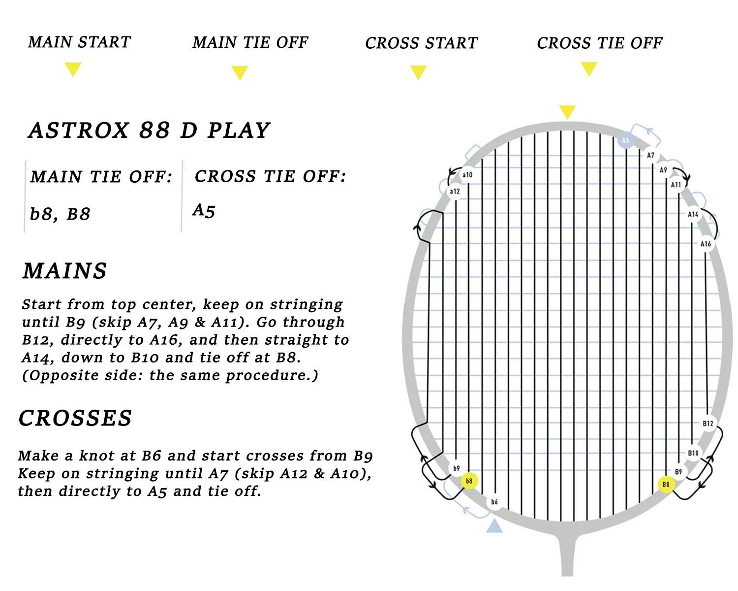Yonex Astrox 88D Play Badminton Racket