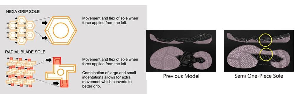 Radial Blade sole