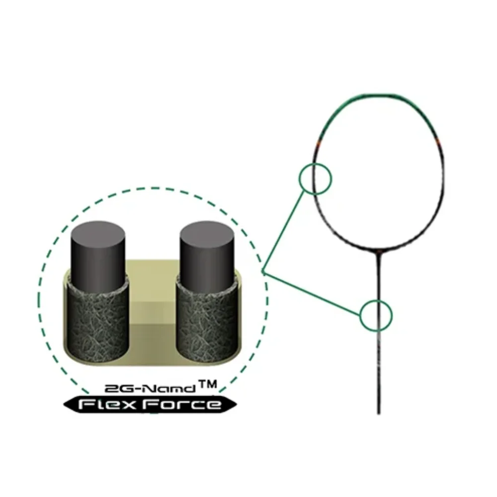 Yonex Astrox 99 3rd Gen badminton racket technology illustration