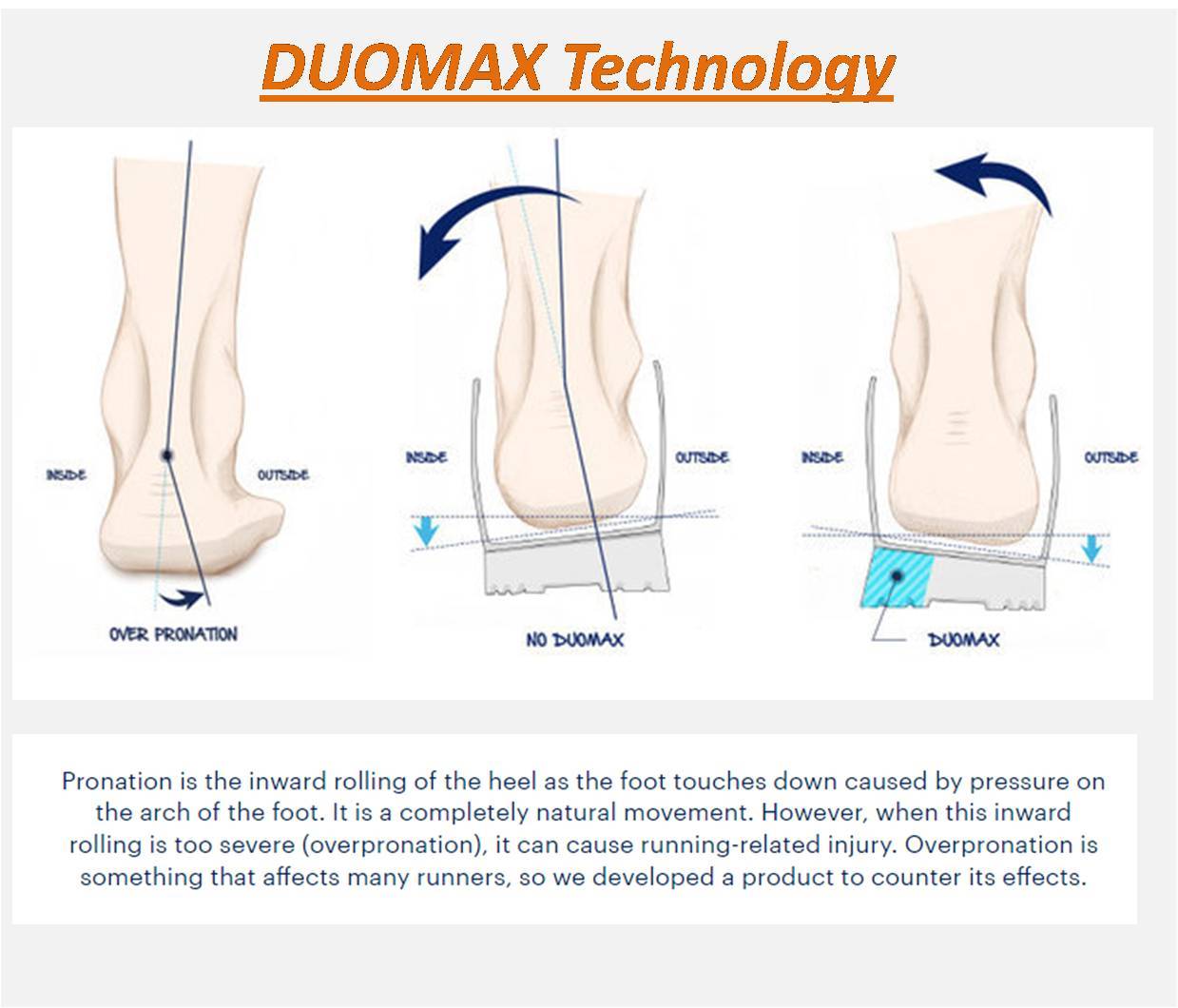 Asics_Badminton_footwear_shoe_DUOMAX_Technology