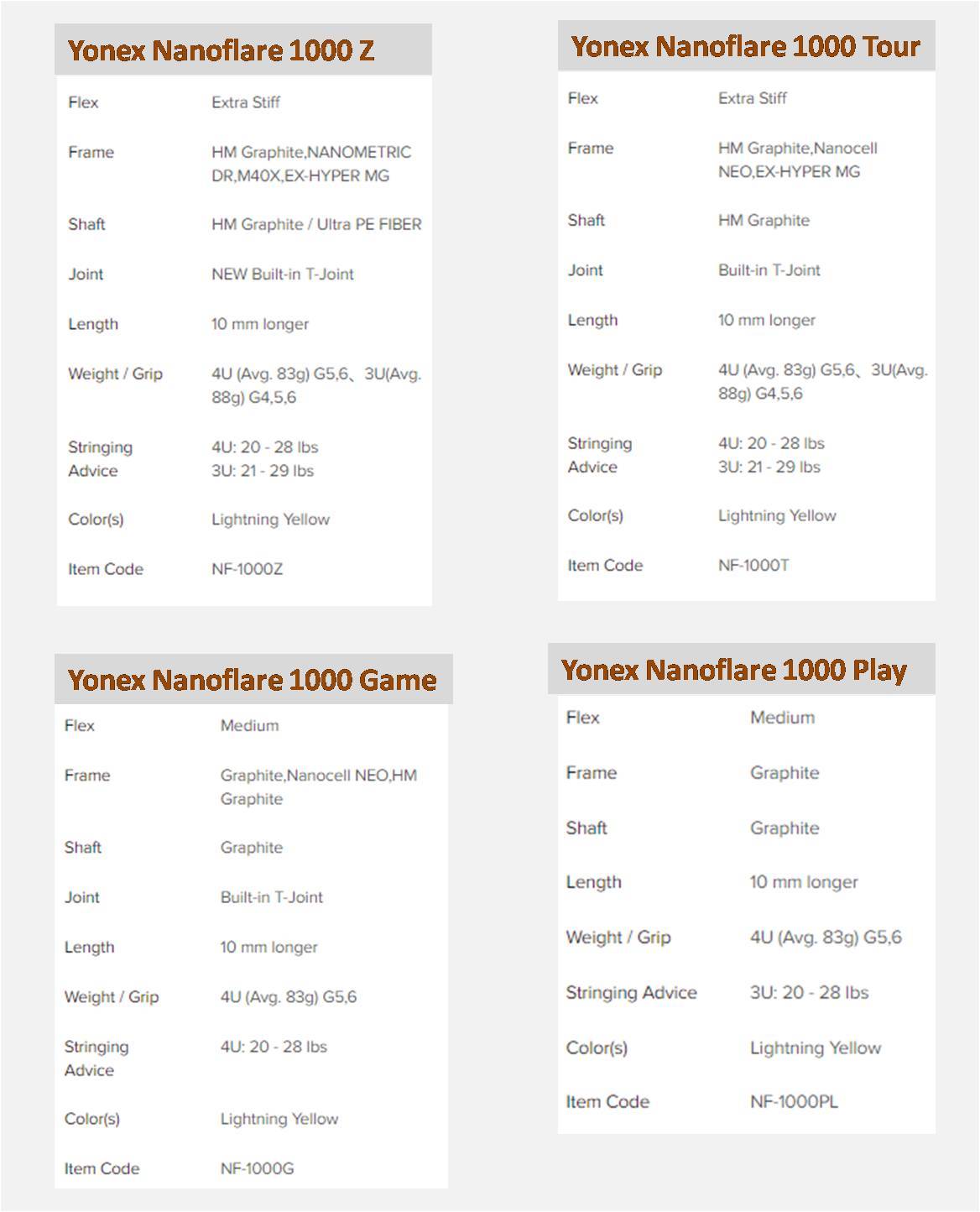 Yonex_Nanoflare_1000_Series_Comparison_specifications