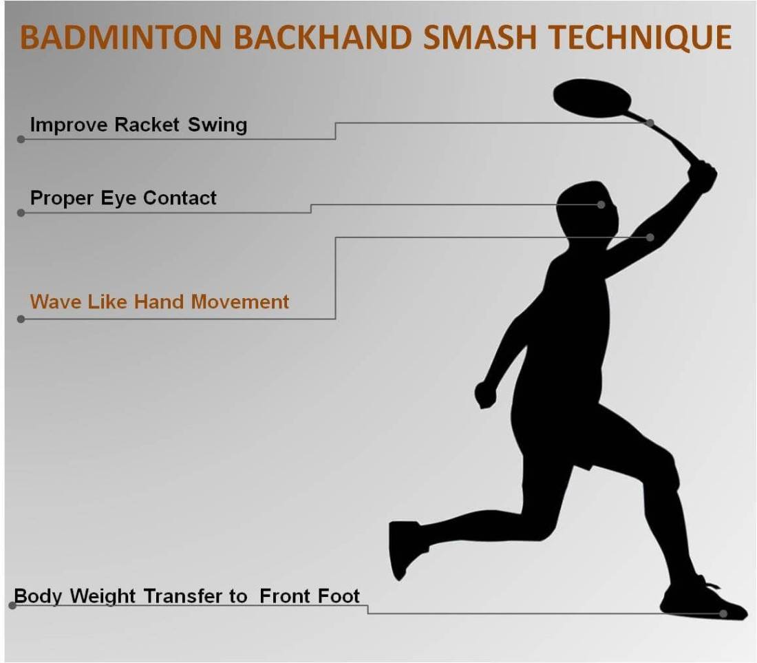 Professional-Guide-on-Badminton-Backhand-Technique