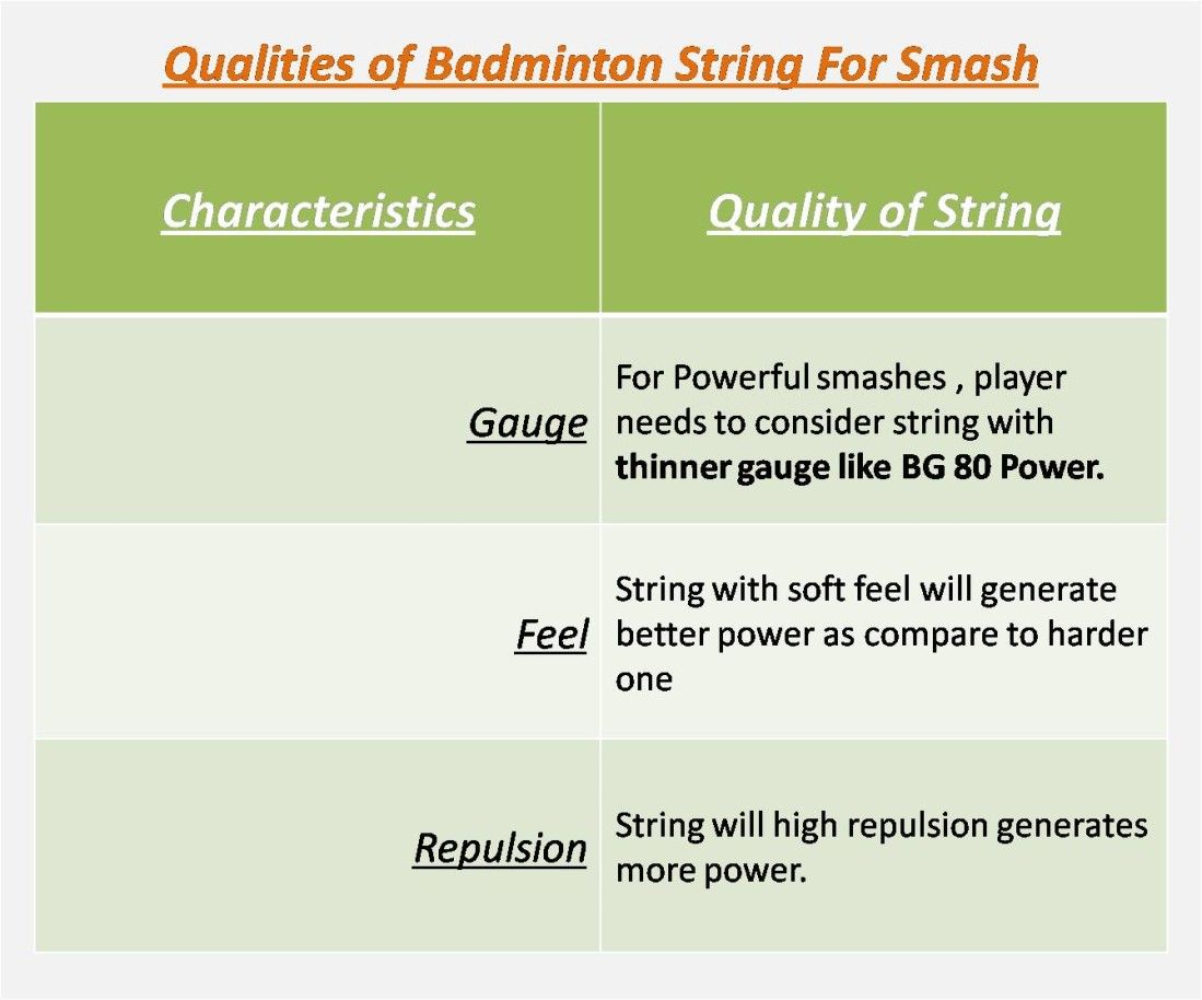 The Best Badminton String for Powerful Smashing