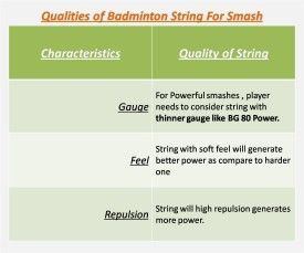 Best_Badminton_Strings_for_Powerful_Game
