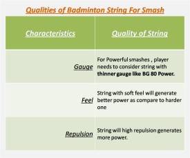 Best_Badminton_Strings_for_Powerful_Game