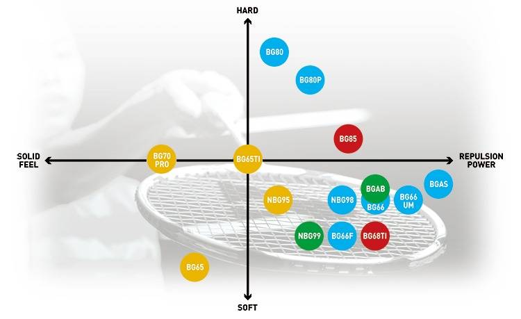 String_Selection