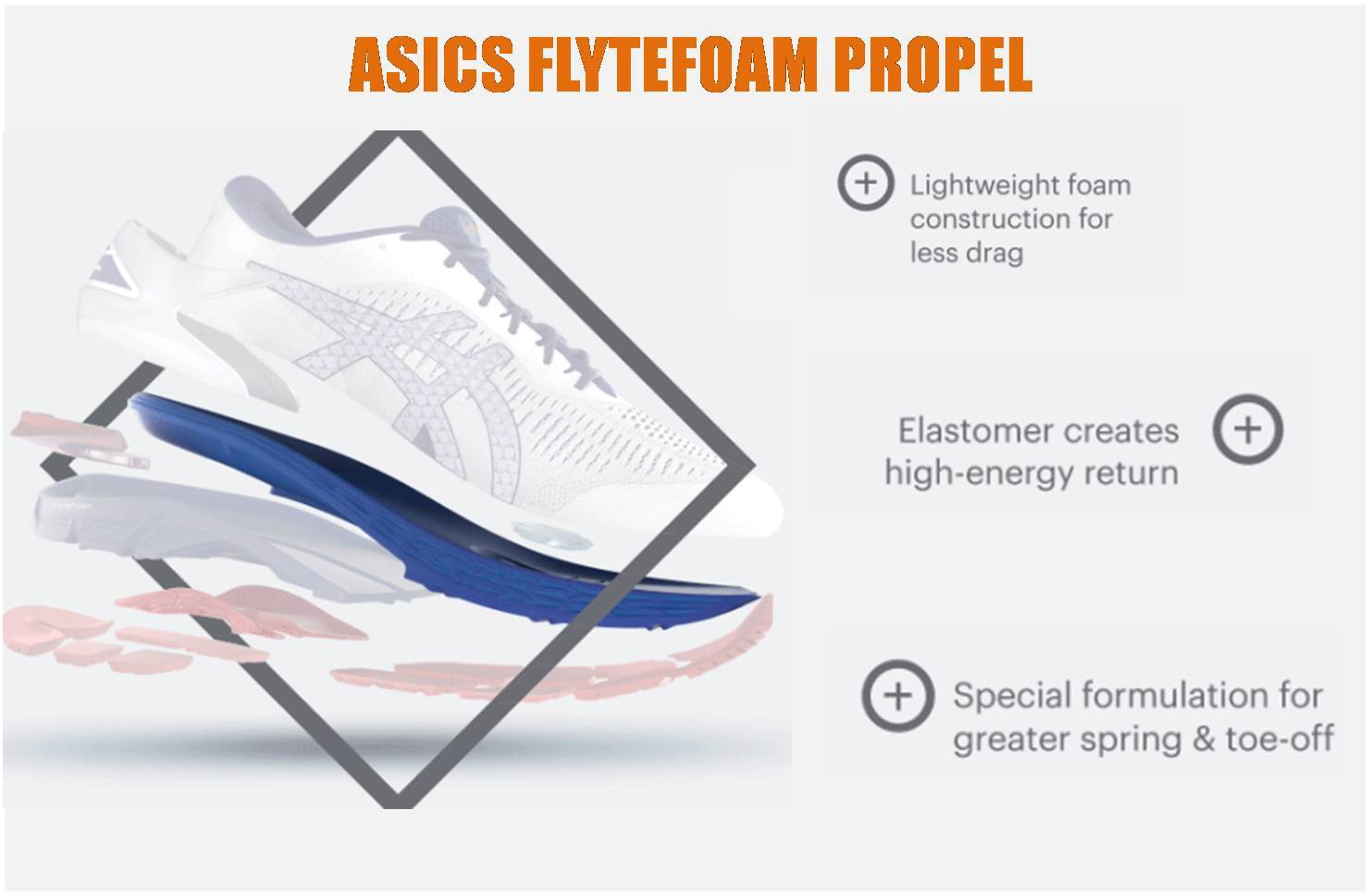  ASICS_GEL_TECHNOLOGY_FLYTEFOAM_PROPEL_TECHNOLOGY_khelmart2