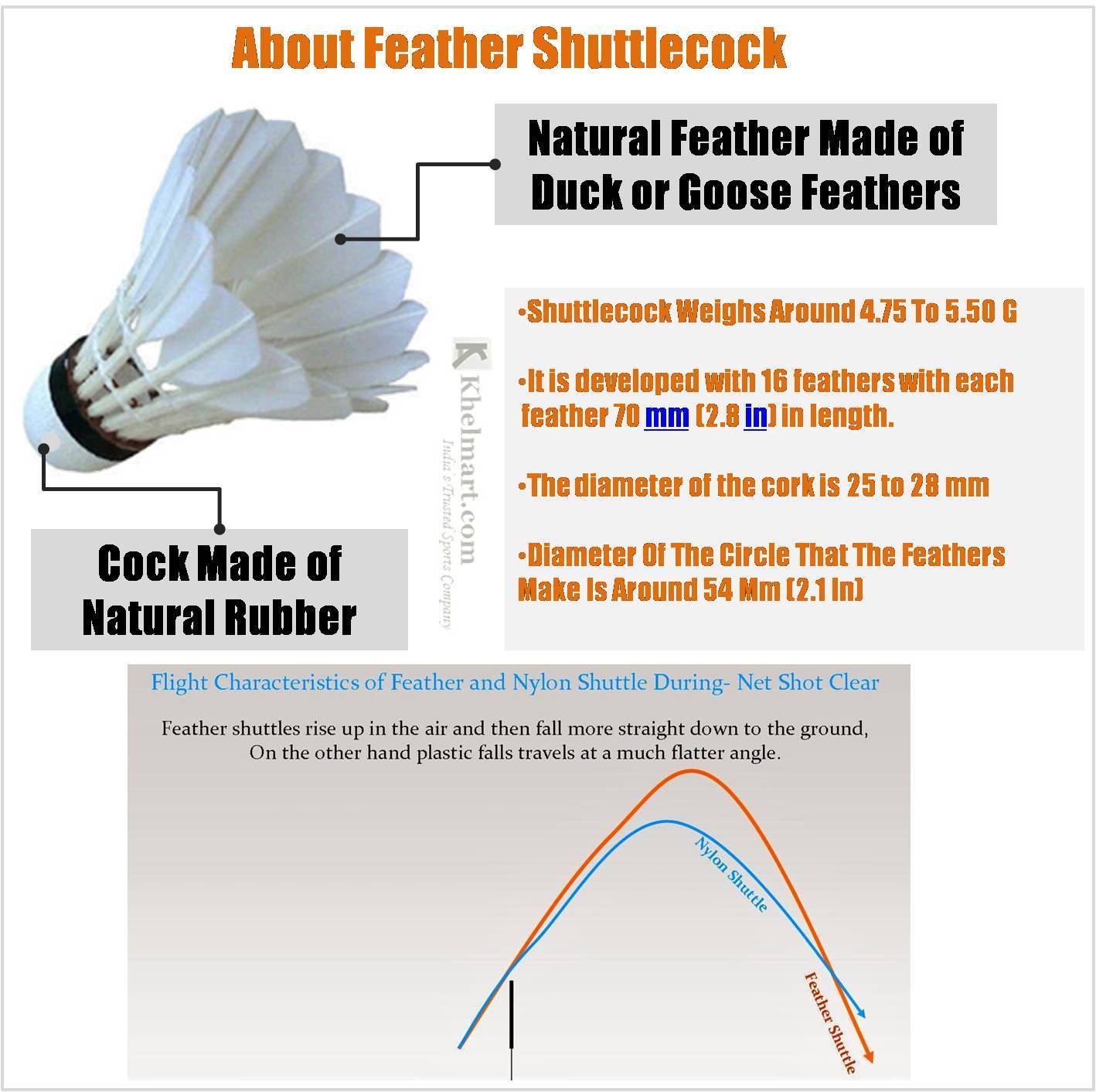 Best Feather Shuttleocks in India khelmart Blogs Its all about sports..