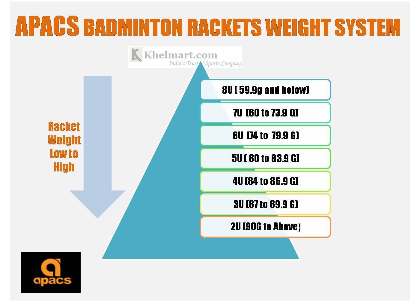 Apacs_Badminton_racket_Weight_Standard_Khelmart