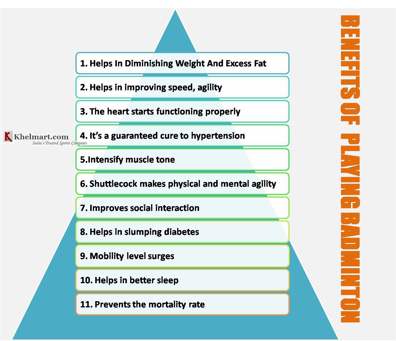 BENEFITS_OF_PLAYING_BADMINTON