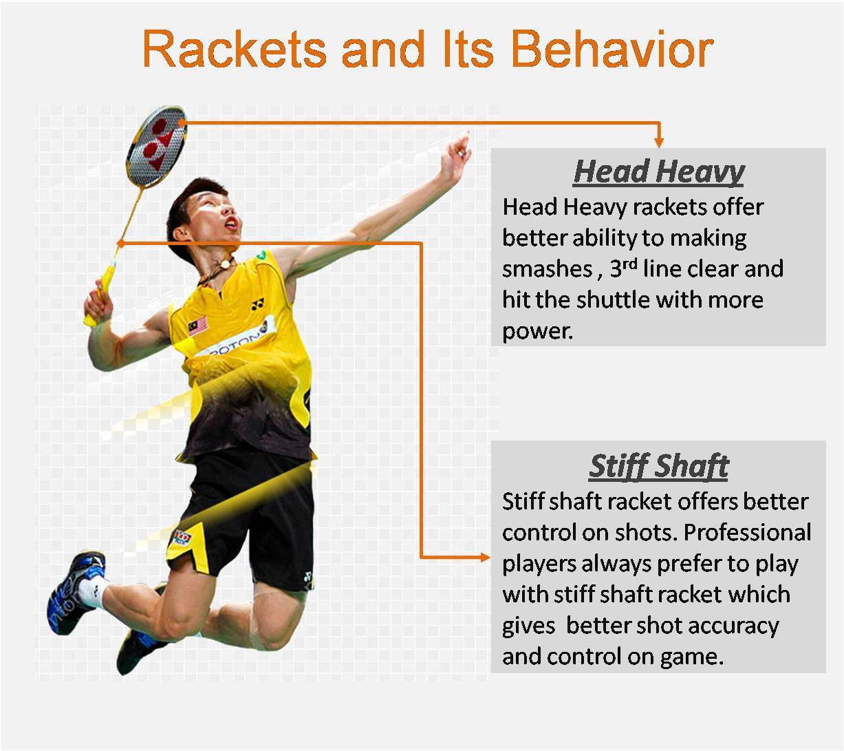 Badminton_Racket_behaviou