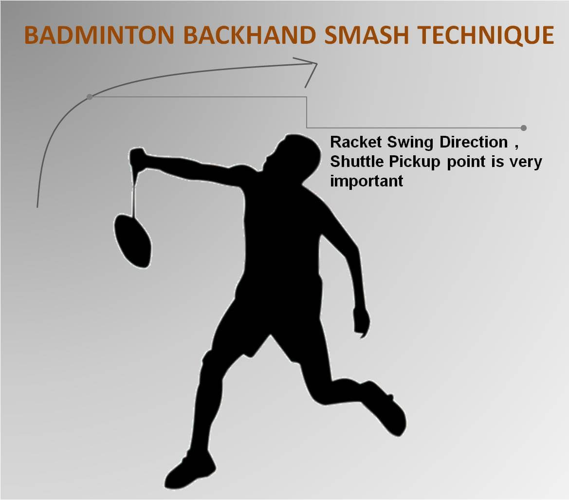 Badmitnon_Backhand_Smash_Technique_Khelmart_2020_2