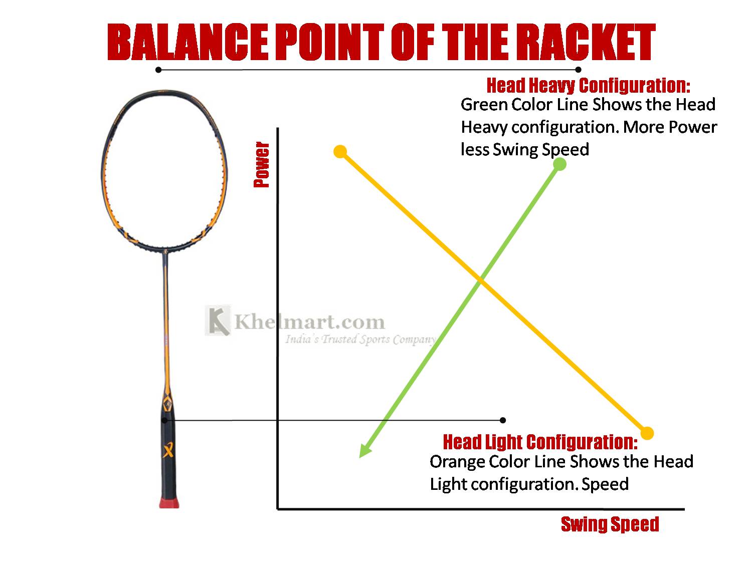 Balance_Point_Badminton_racket_Khelmart.jpg