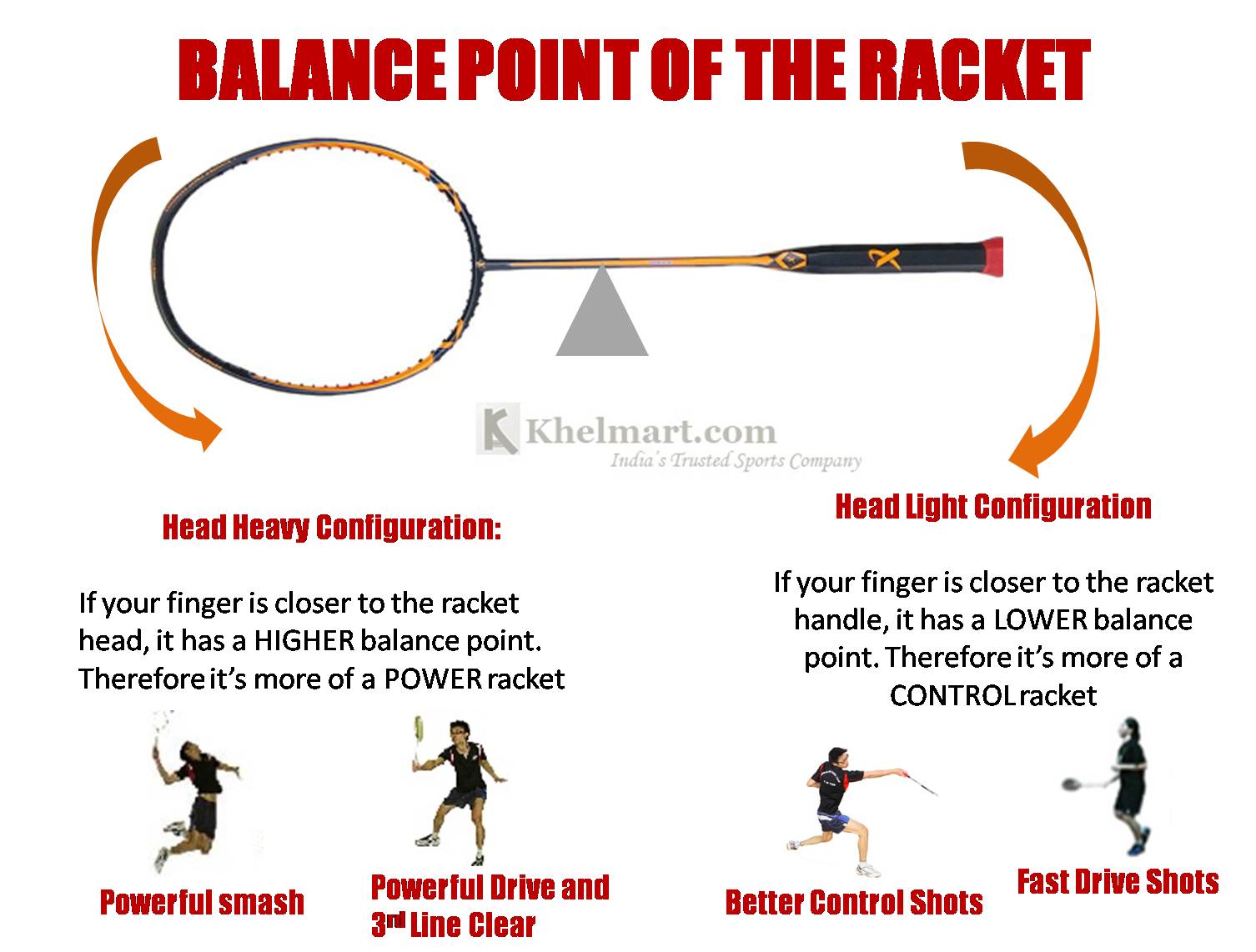 Balance_Point_Badminton_racket_Khelmart_main_concept.jpg