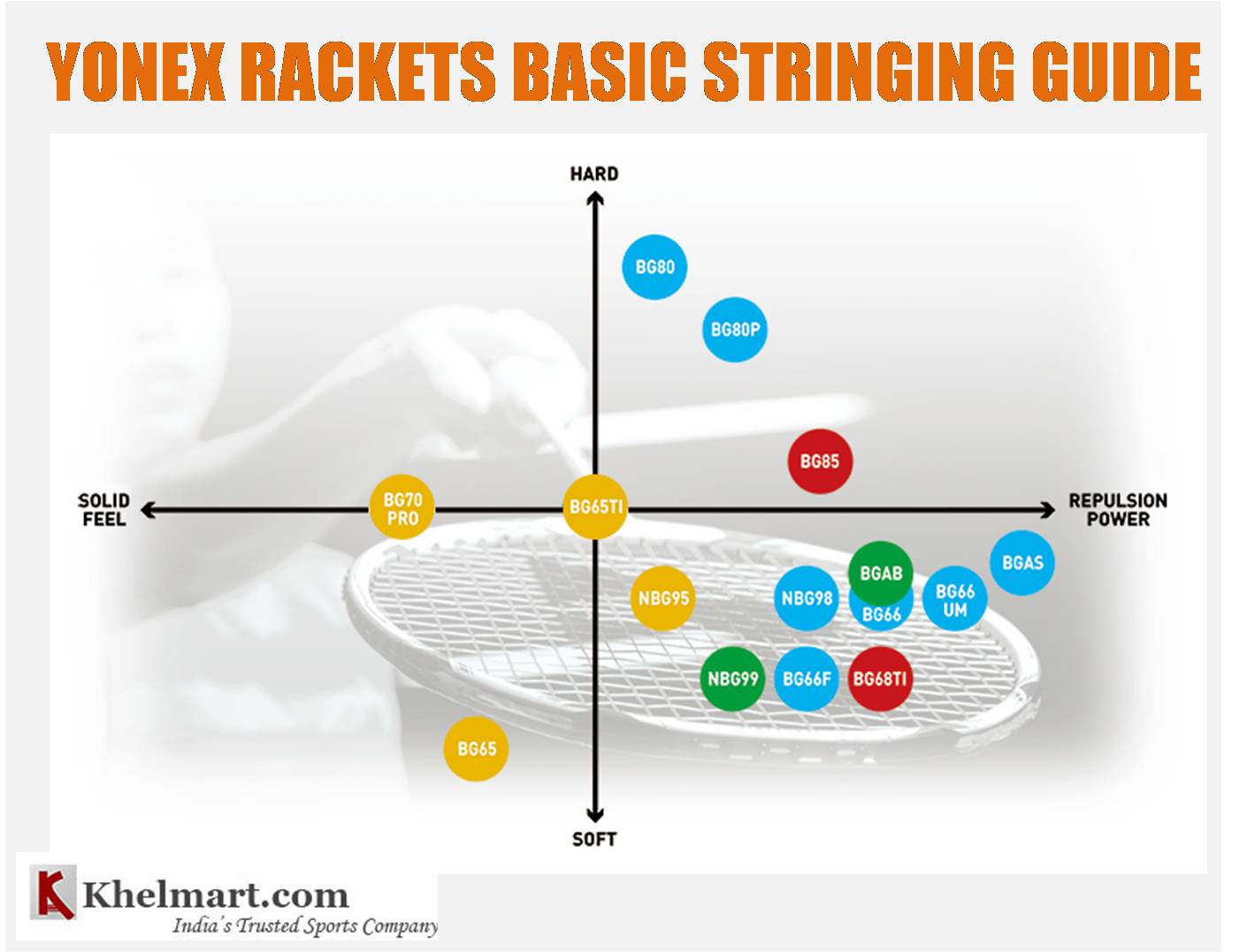 Basic_Yonex_Badminton_Racket_Stringing_GUide