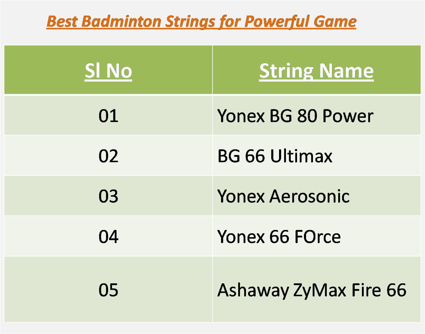 Best_Badminton_Strings_for_Powerful_Game