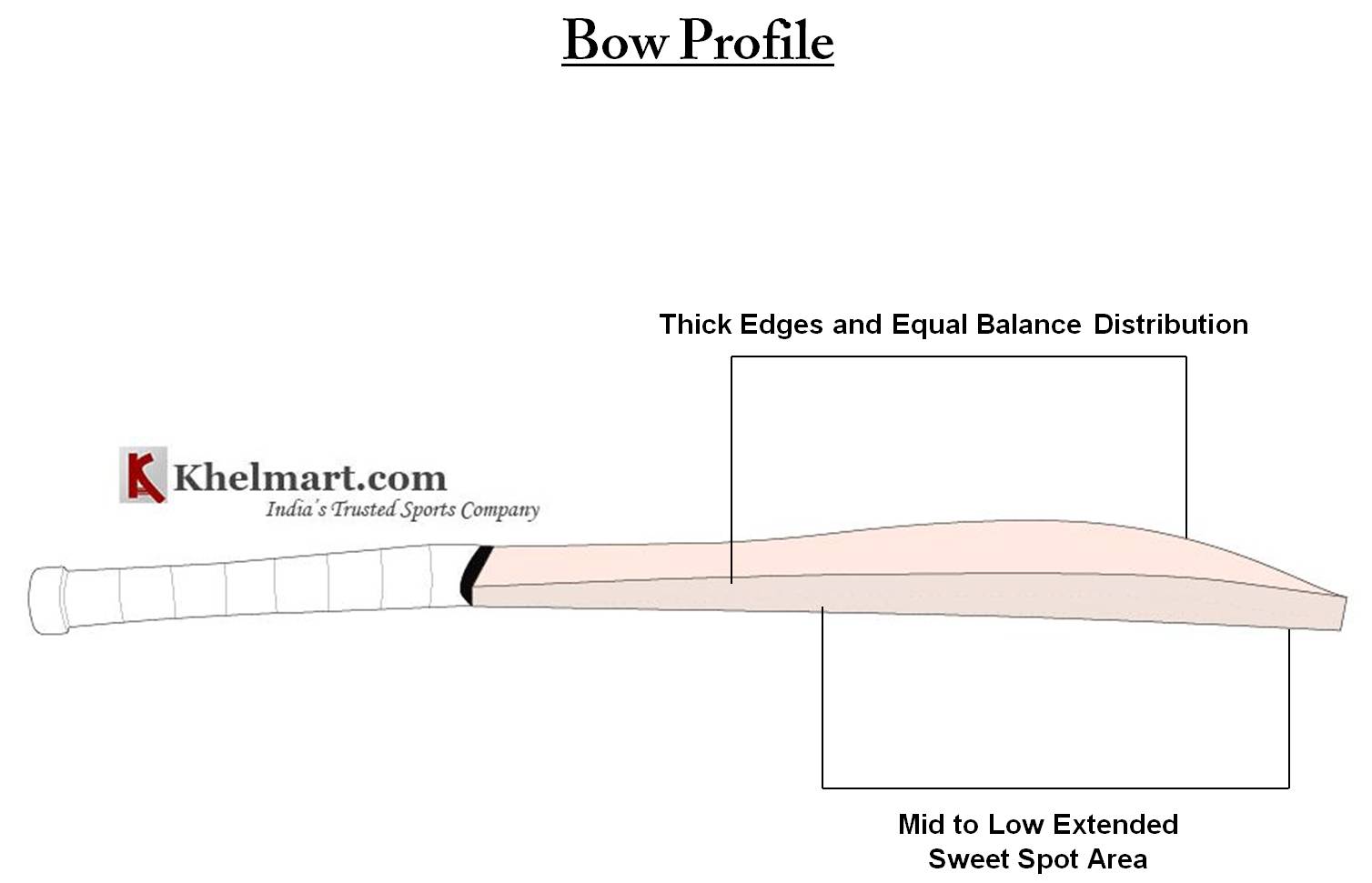 Bow_Profile_Khelmart