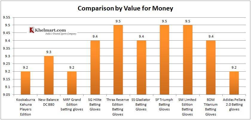 COMPARISON_BY_VALUE_FOR_MONEY.JPG