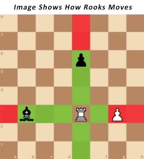 How Rooks Move And Capture - Chess And Fun