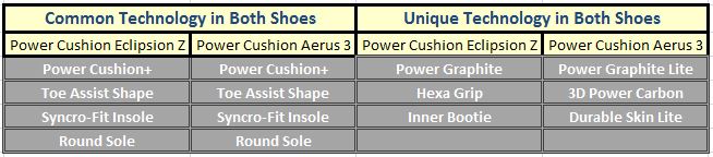 Common_and_Unique_Technology_in_Shoes