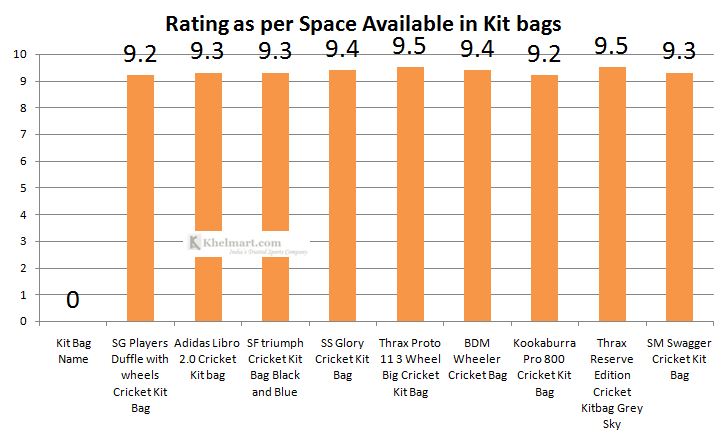 Comparison_Cricket_Kit_bags_Handling_Kit_bags.JPG