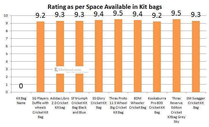 Comparison_Cricket_Kit_bags_Handling_Kit_bags.JPG