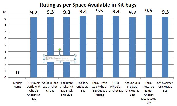 Comparison_Cricket_Kit_bags_Space_Available_in_Kit_bags.JPG