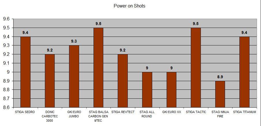 Comparison_of_Best_Table_Tennis_Racket.JPG