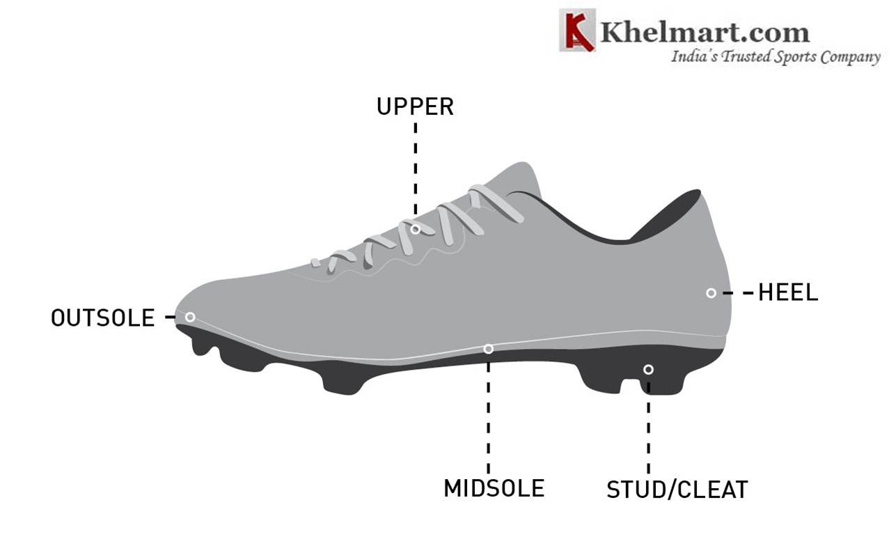 Construction_of_Soccer_and_Football_Shoes_Khelmart