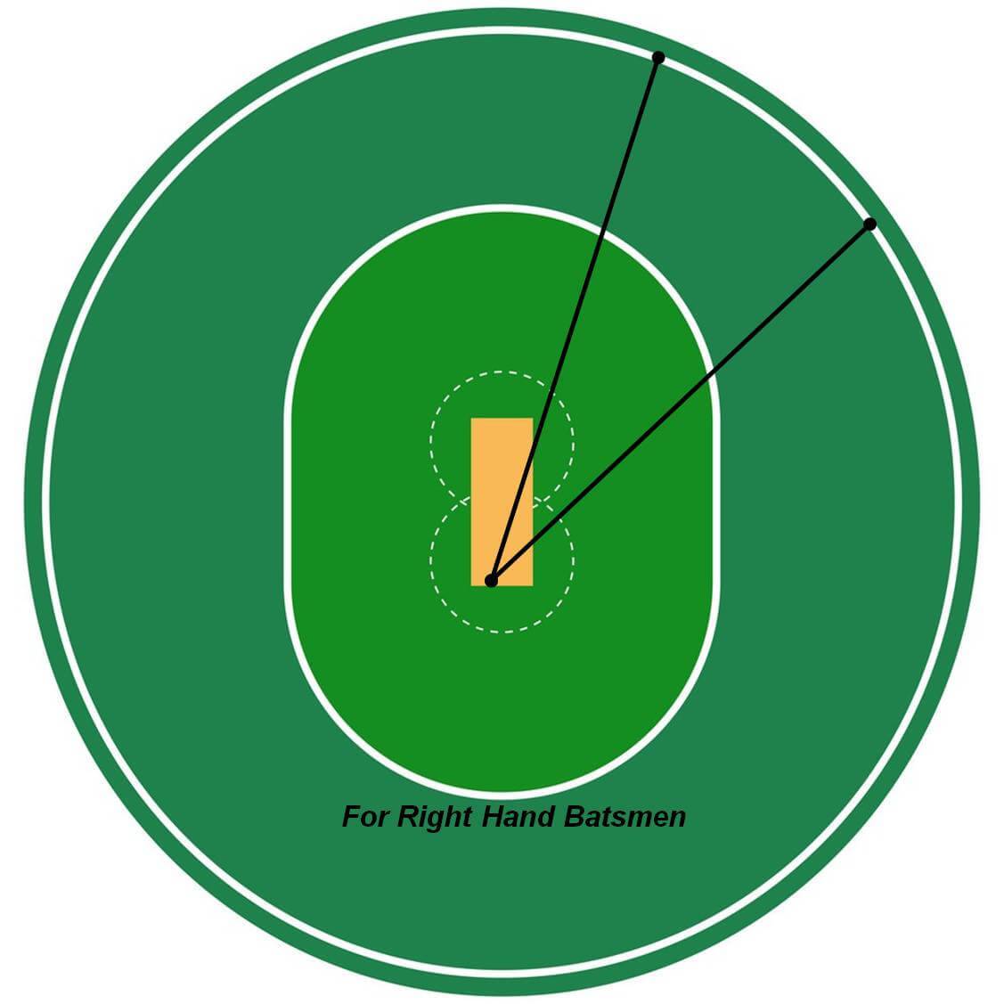 How to Play Cover Drive like a Professional Player, khelmart Blogs