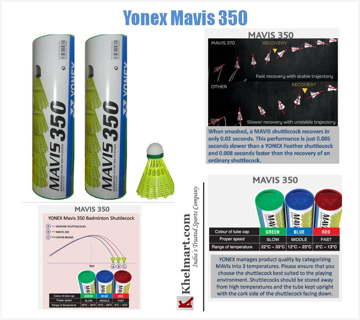 Yonex Mavis 350 vs Mavis 2000 Detail Comparison with Graph khelmart Blogs Its all about sports..