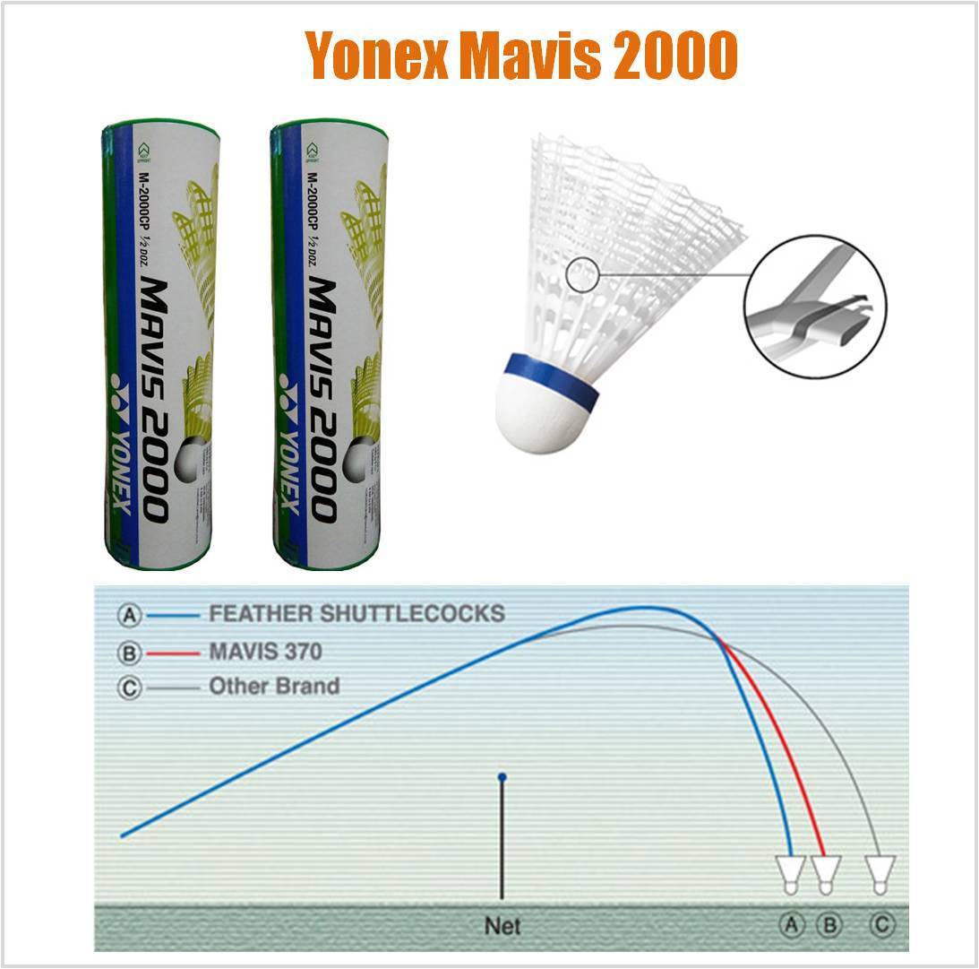 Details_of_Yonex_Mavis_2000_Nylon_Shuttlecock.jpg 