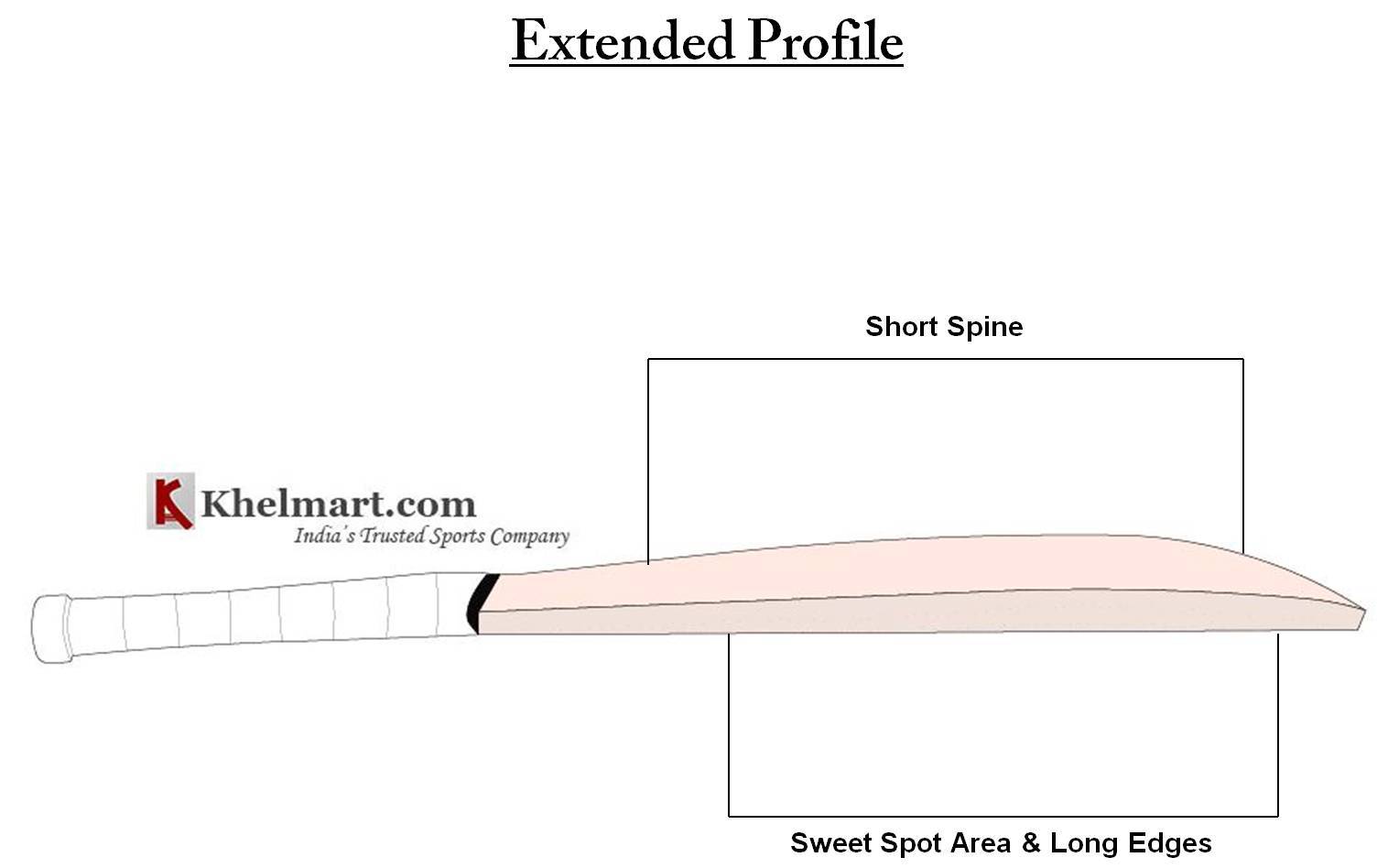 Extended_Profile_Khelmart