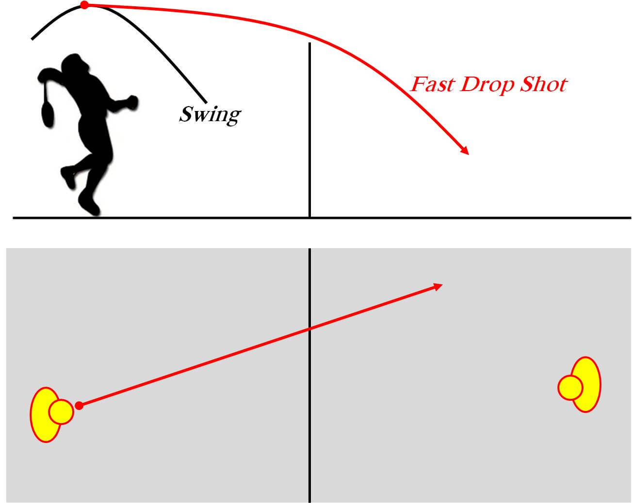 How to Drop Shot in Badminton | khelmart | Its all about sports.