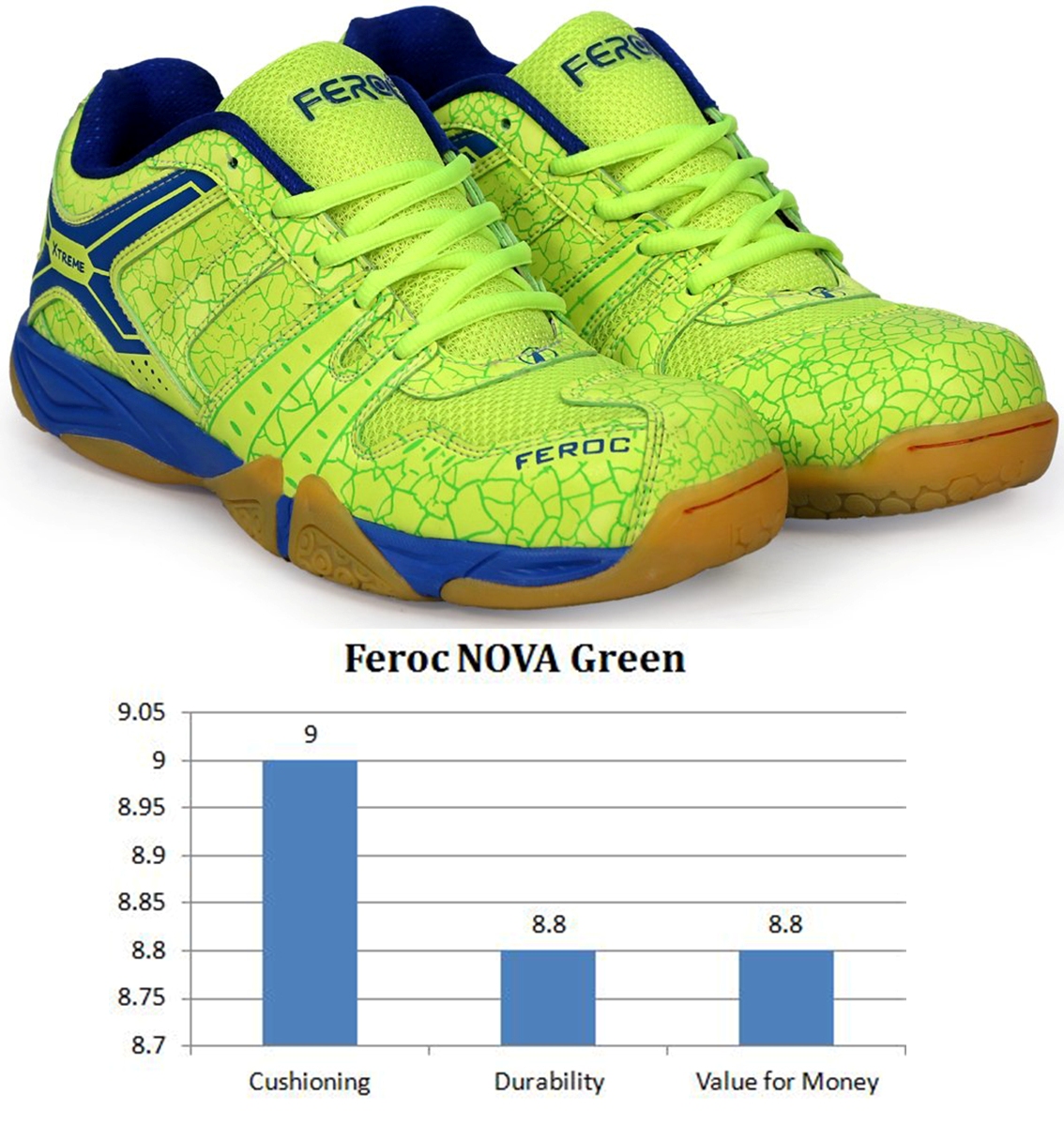 Feroc_Nova_Green_Badminton_Shoes_Khelmart