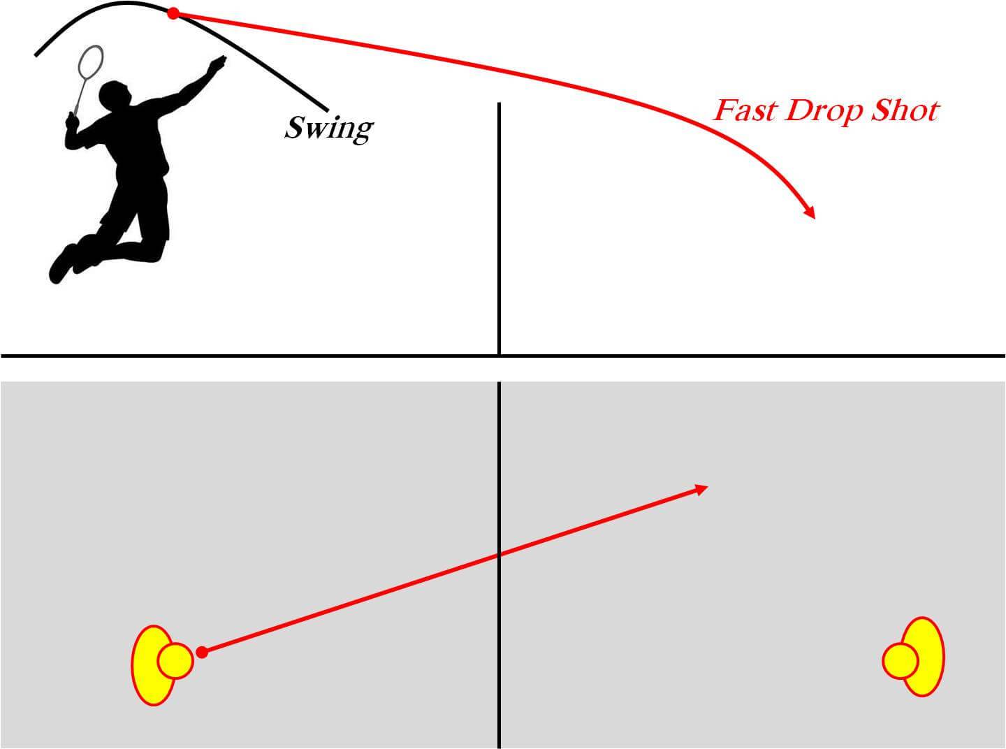 How to do Drop Shot in Badminton, khelmart Blogs