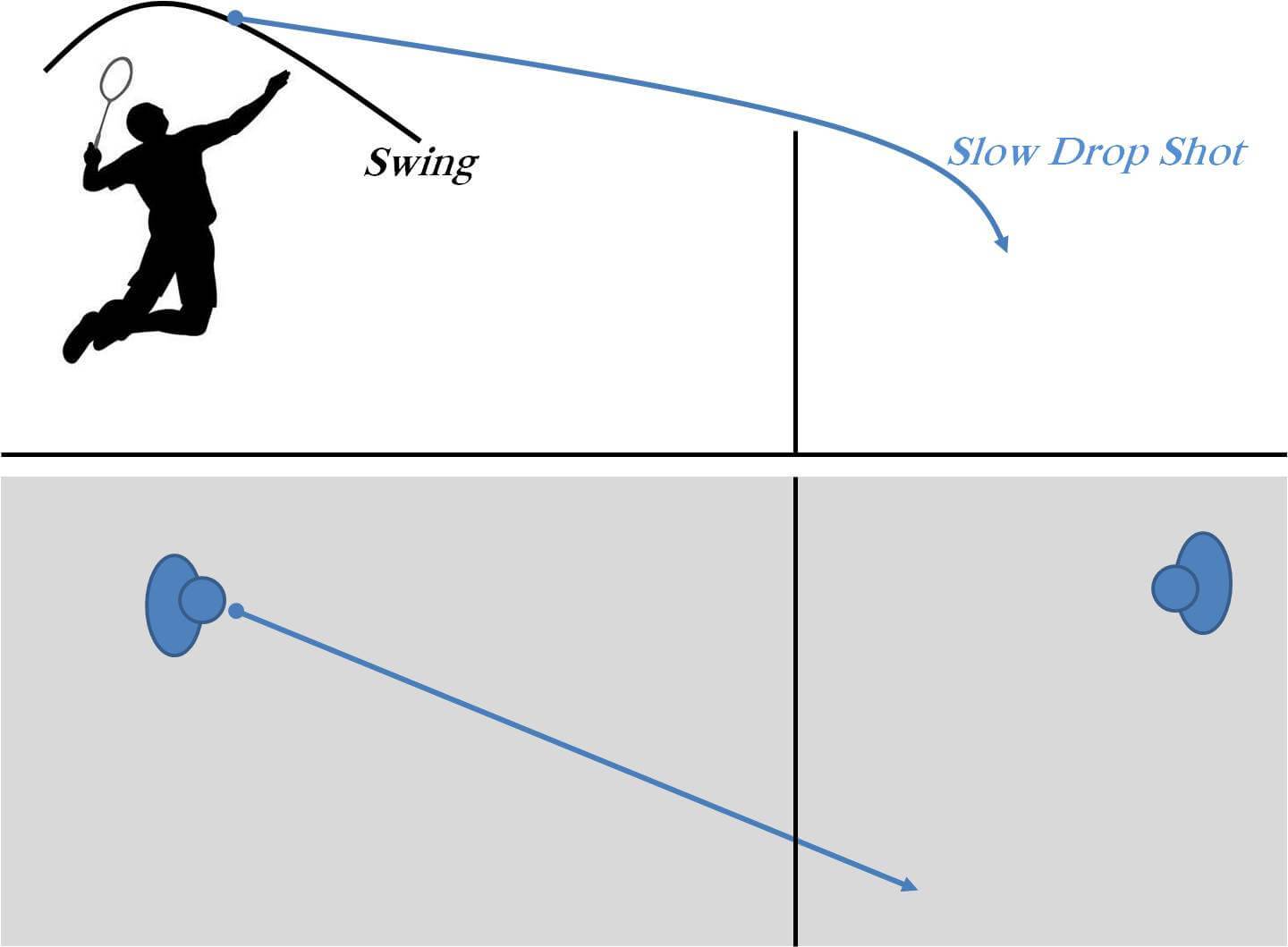 Forehand_Slow_Drop_Shot_Badminton_Khelmart_2020