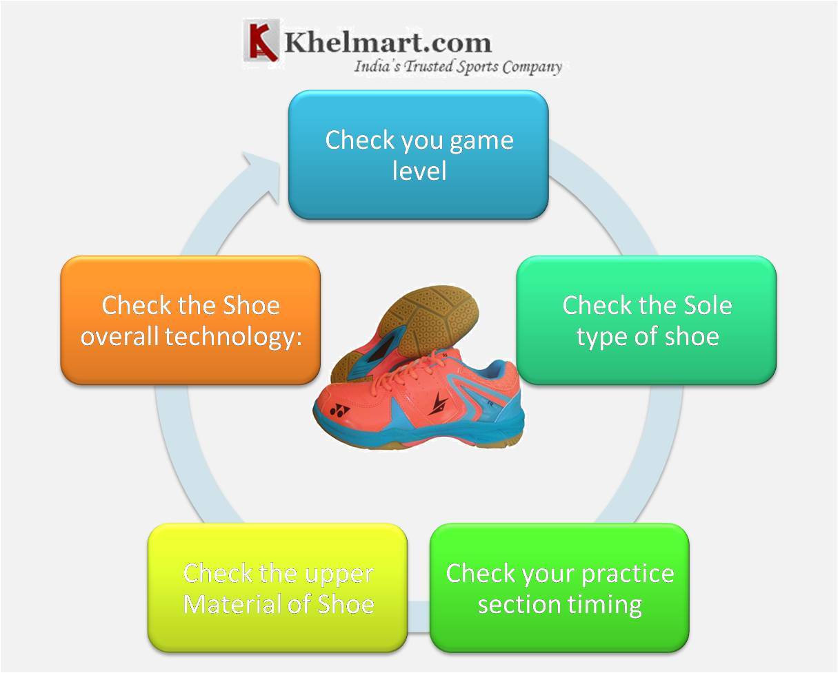 How-to-Select-Badminton-Shoes-Updated-Guide-2017.jpg