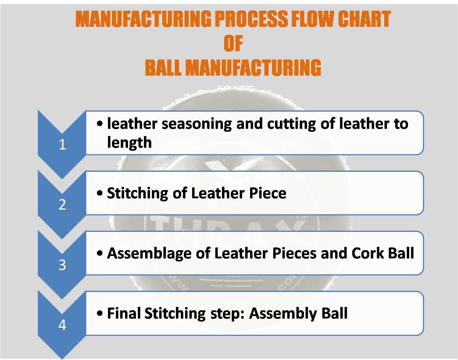  How_cricket_ball_manufactured_India_khelmart