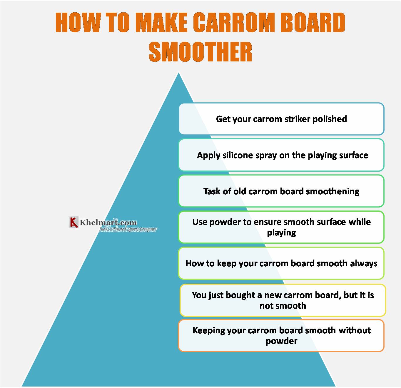 How_do_I_make_a_carrom_board_smother