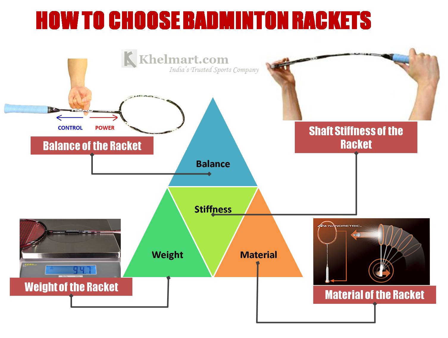 How_to_Choose_the_Badminton_Racket_explanation_khelmart.jpg