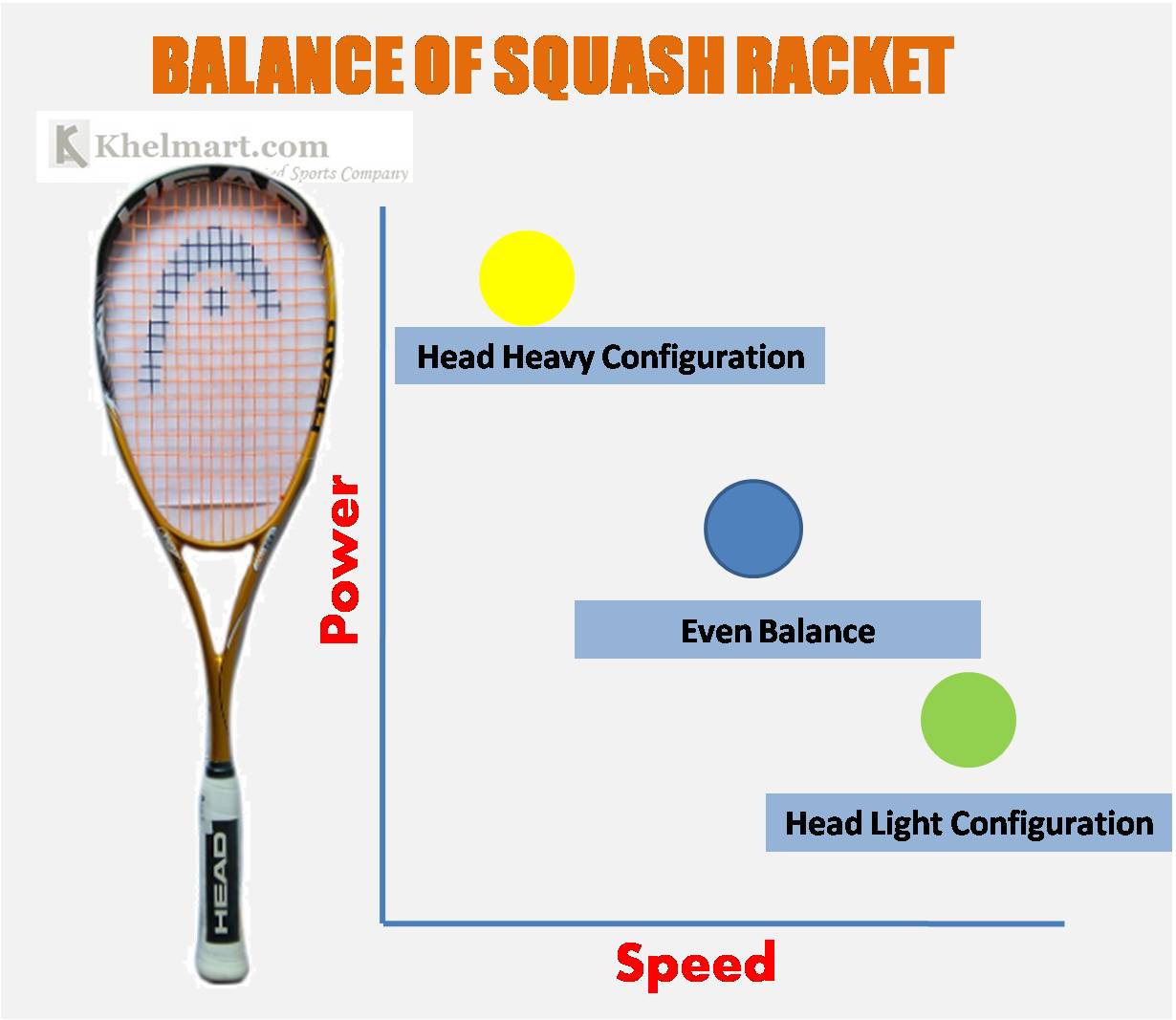 How_to_choose_Squash_Racket_Balace_racket_with_Chart